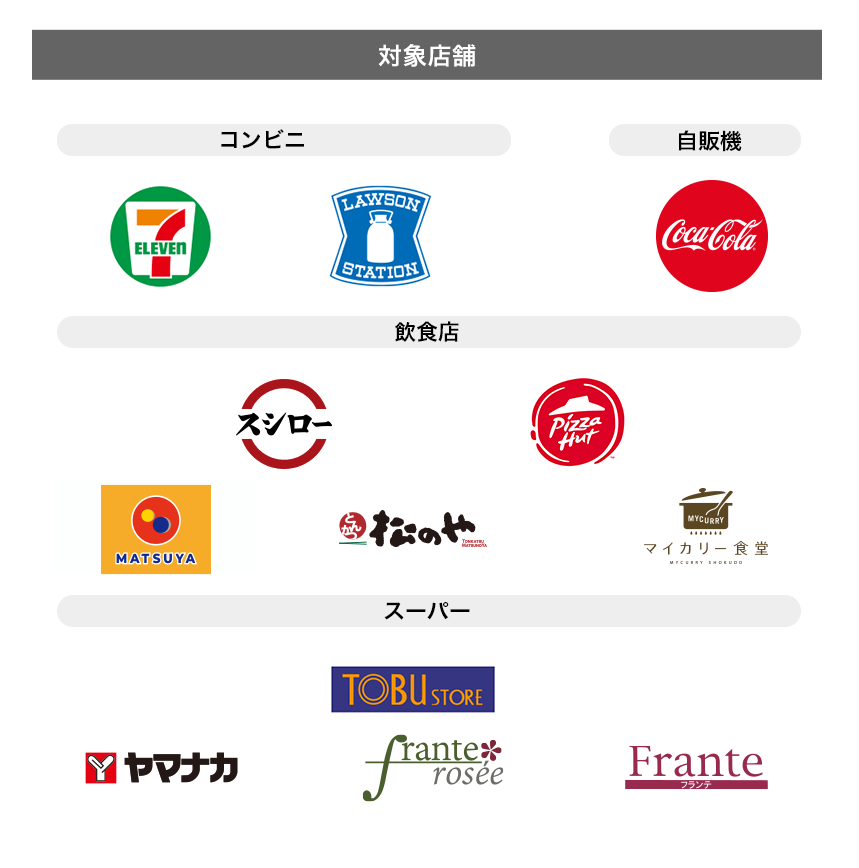 対象店舗　コンビニ・自販機　飲食店　スーパー