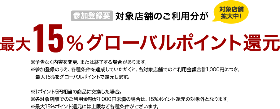 対象店舗拡大中　参加登録要　対象店舗のご利用分が最大15％グローバルポイント還元　※予告なく内容を変更、または終了する場合があります。　※参加登録のうえ、各種条件を達成いただくと、各対象店舗でのご利用金額合計1,000円につき、最大15％をグローバルポイントで還元します。　※1ポイント5円相当の商品に交換した場合。　※各対象店舗でのご利用金額が1,000円未満の場合は、15％ポイント還元の対象外となります。　※最大15％ポイント還元には上限など各種条件がございます。