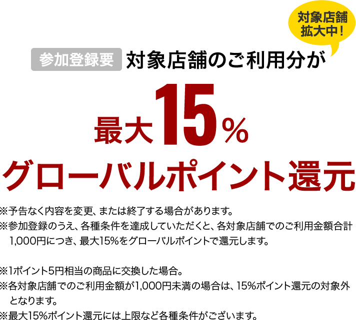 対象店舗拡大中　参加登録要　対象店舗のご利用分が最大15％グローバルポイント還元　※予告なく内容を変更、または終了する場合があります。　※参加登録のうえ、各種条件を達成いただくと、各対象店舗でのご利用金額合計1,000円につき、最大15％をグローバルポイントで還元します。　※1ポイント5円相当の商品に交換した場合。　※各対象店舗でのご利用金額が1,000円未満の場合は、15％ポイント還元の対象外となります。　※最大15％ポイント還元には上限など各種条件がございます。