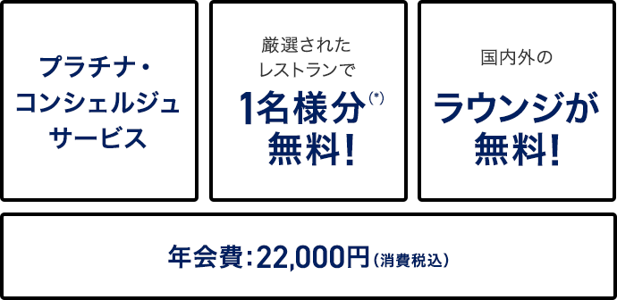 プラチナ・コンシェルジュサービス 厳選されたレストランで1名様分（*）無料！ 国内外のラウンジが無料！ 年会費22,000円（消費税込）