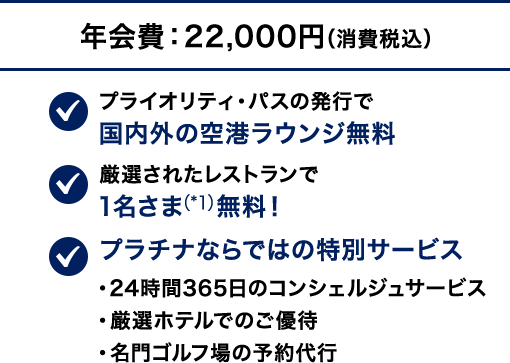 年会費：22,000円（消費税込） プライオリティ・パスの発行で国内外の空港ラウンジ無料 厳選されたレストランで1名さま（*1）無料！ プラチナならではの特別サービス ・24時間365日のコンシェルジュサービス ・厳選ホテルでのご優待 ・名門ゴルフ場の予約代行