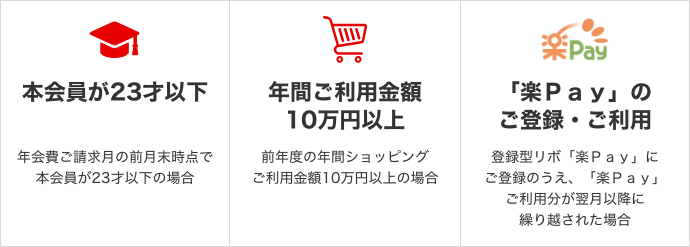 本会員が23才以下年会費ご請求月の前月末時点で本会員が23才以下の場合 年間ご利用金額 10万円以上前年度の年間ショッピングご利用金額10万円以上の場合 「楽Pay」の ご登録・ご利用登録型リボ「楽Pay」に ご登録のうえ、「楽Pay」 ご利用分が翌月以降に 繰り越された場合