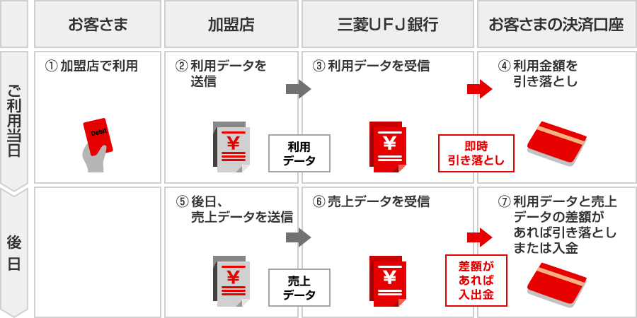 お支払い（ご請求）の流れ