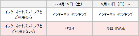 メールアドレス登録・変更方法