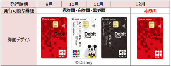 カードデザイン発行時期