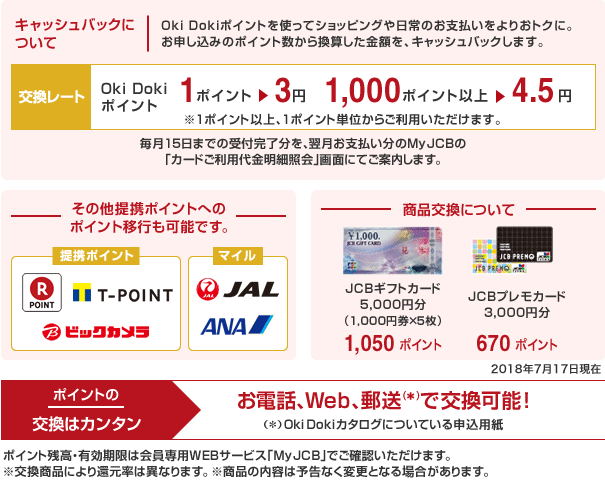 キャッシュバックについて:Oki Dokiポイントを使ってショッピングや日常のお支払いをよりおトクに。お申し込みのポイント数から換算した金額を、キャッシュバックします。 交換レート:Oki Dokiポイント 1ポイント→3円 1,000ポイント以上→4.5円 ※1ポイント以上、1ポイント単位からご利用いただけます。