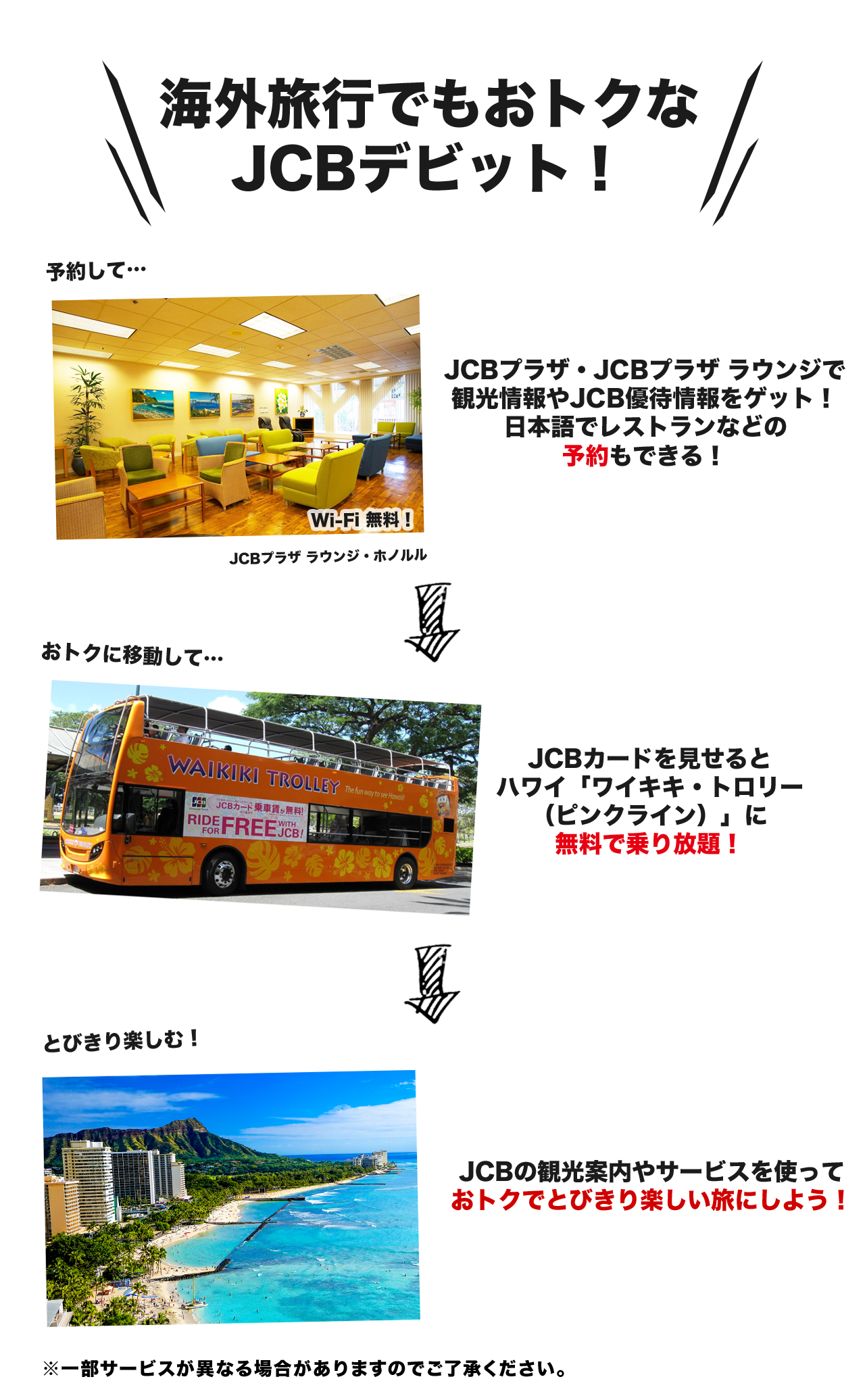 海外旅行でもおトクなJCBデビット!