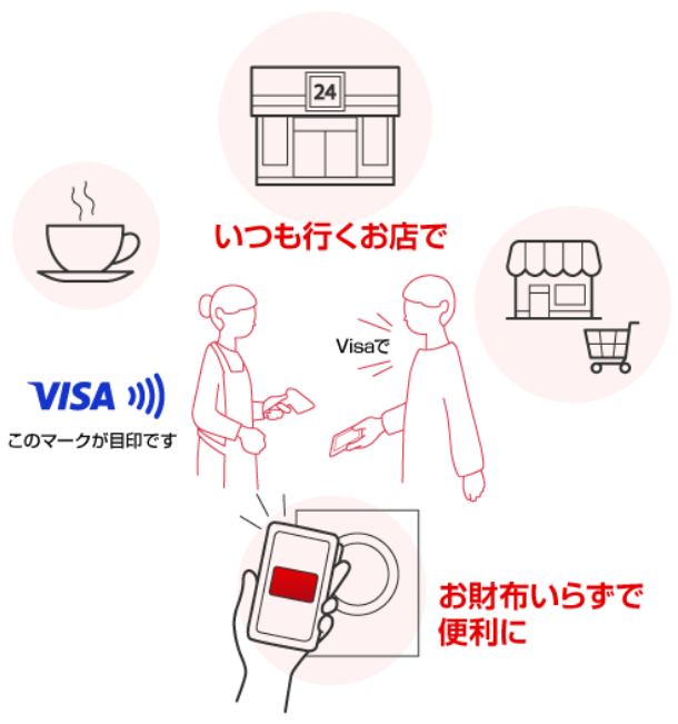 いつも行くお店で　お財布いらずで便利に　このマークが目印です