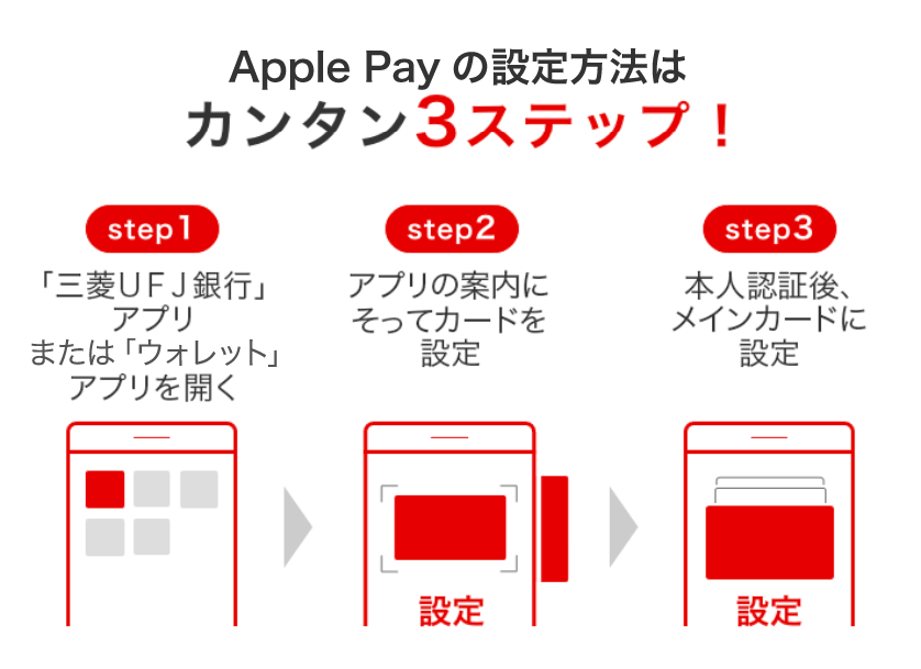Apple Pay の設定方法は カンタン3ステップ! step1 「三菱UFJ銀行」アプリまたは「ウォレット」アプリを開く step2 アプリの案内にそってカードを設定 step3 本人認証後、 メインカードに設定