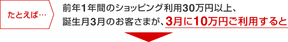 たとえば…前年1年間のショッピング利用30万円以上、誕生月3月のお客さまが、3月に10万円ご利用すると