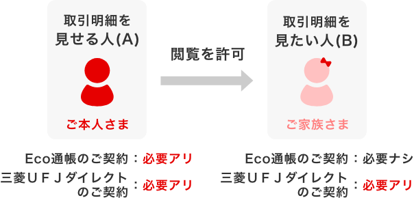 サービスの仕組み