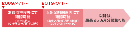閲覧可能期間