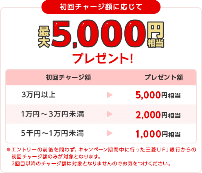 初回チャージ額に応じて最大5,000円相当プレゼント！