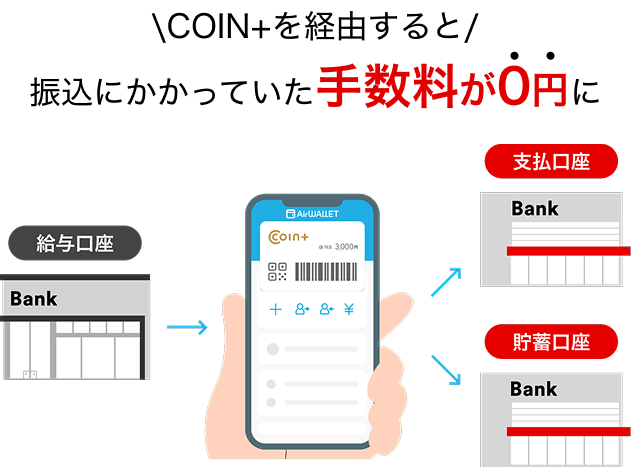 COIN+を経由すると振込にかかっていた手数料が0円
