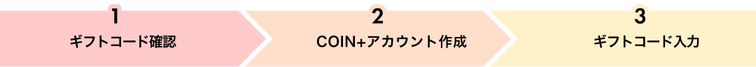 1ギフトコード確認 2COIN+アカウント作成 3ギフトコード入力