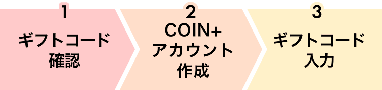 1ギフトコード確認 2COIN+アカウント作成 3ギフトコード入力