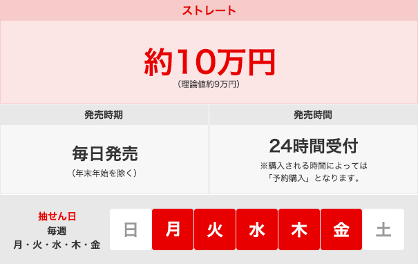 ストレート 約10万円（理論値約9万円） 発売時期 毎日発売（年末年始を除く） 発売時間 24時間受付 ※購入される時間によっては「予約購入」となります。 抽せん日 毎週月・火・水・木・金