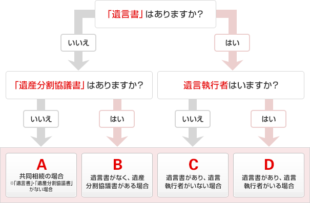 東京 銀行 三菱 コード ufj