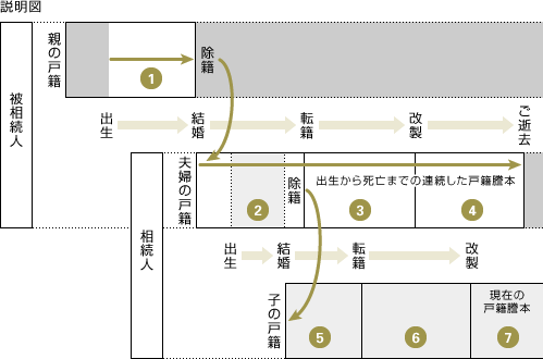 説明図