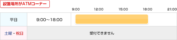 設置場所がATMコーナー
