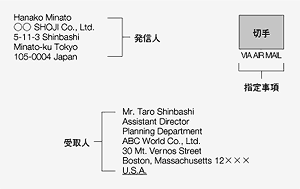 英文レター 英文レター